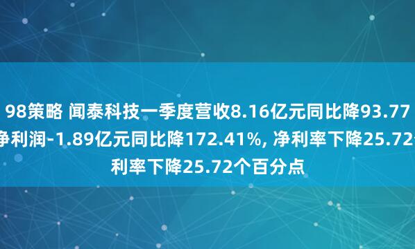 98策略 闻泰科技一季度营收8.16亿元同比降93.77%, 归母净利润-1.89亿元同比降172.41%, 净利率下降25.72个百分点